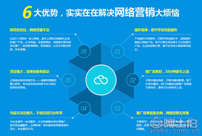 網(wǎng)絡推廣專家云網(wǎng)客 價格、廠家與供應商全解析