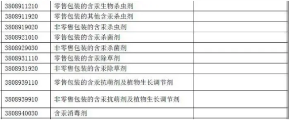 化工行業監管趨嚴 科思創IPDI與HDI產品遭遇不可抗力，中國公布35類化學品進出口禁令