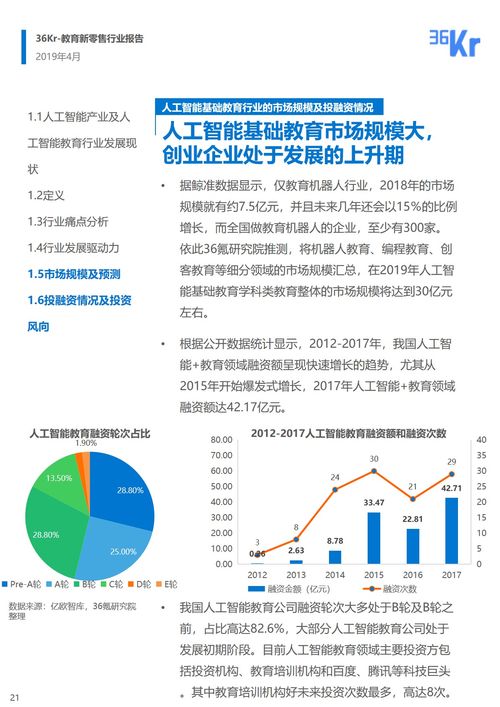 人工智能基礎教育行業研究報告 探索人工智能基礎軟件開發的現狀與機遇