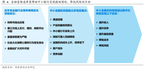 國泰君安 長期受益于第三方單客價(jià)值提升，金融壹賬通商業(yè)模式與競爭優(yōu)勢應(yīng)享高溢價(jià)