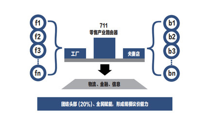 “用戶資本主義”背后 顧客、CRM 與數(shù)字營銷如何重塑金融信息服務(wù)